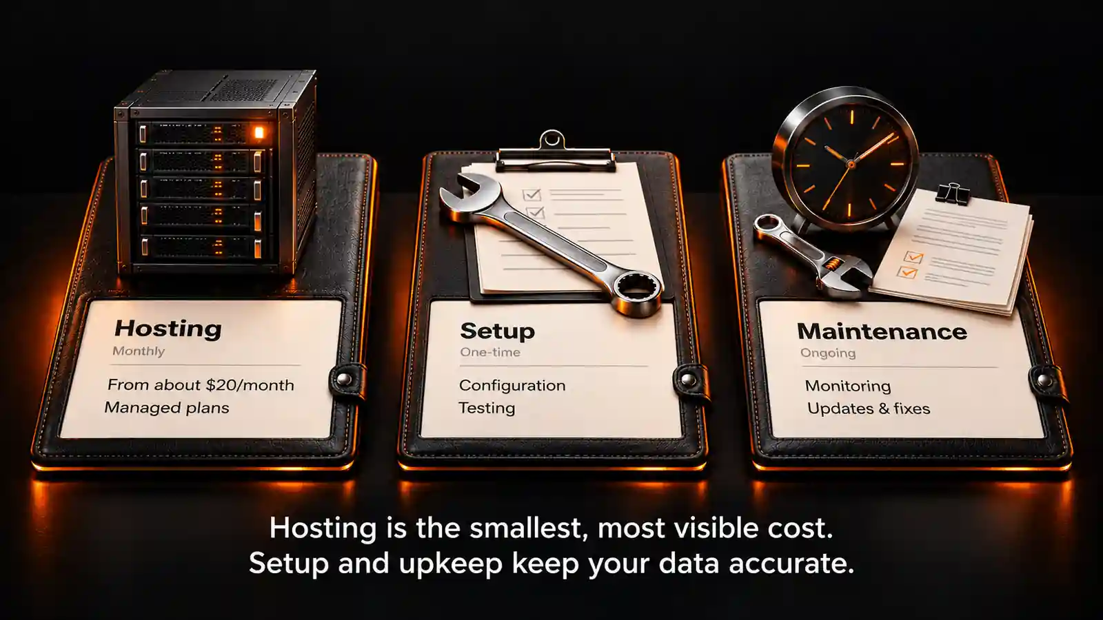 The three parts of server-side tracking cost: hosting each month (from about $20 on a managed platform, or about $45 per Google Cloud Run server), a one-time setup (the largest cost), and maintenance after launch.